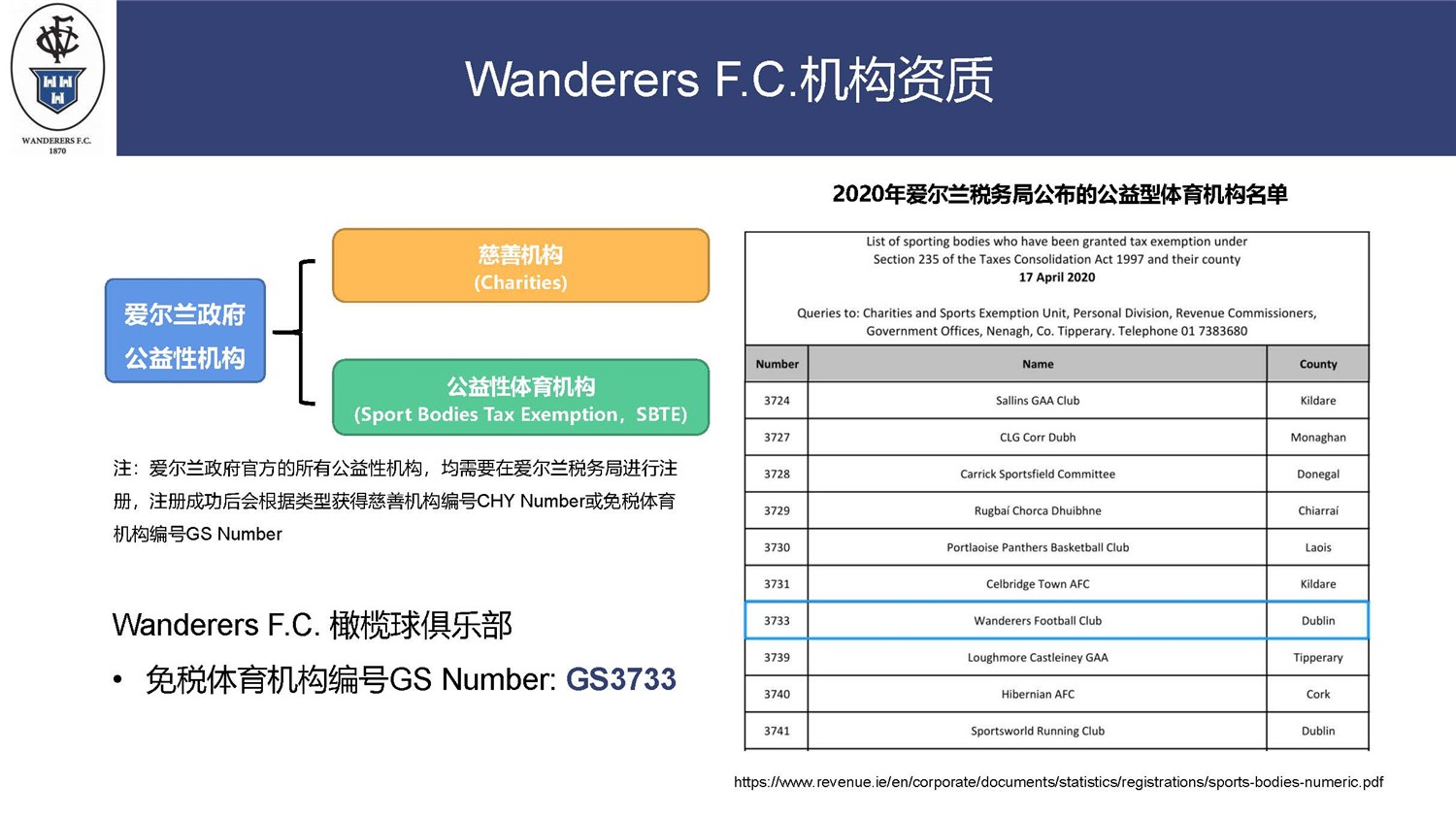 愛爾蘭捐款項目-WFC體育場項目_頁面_04.jpg