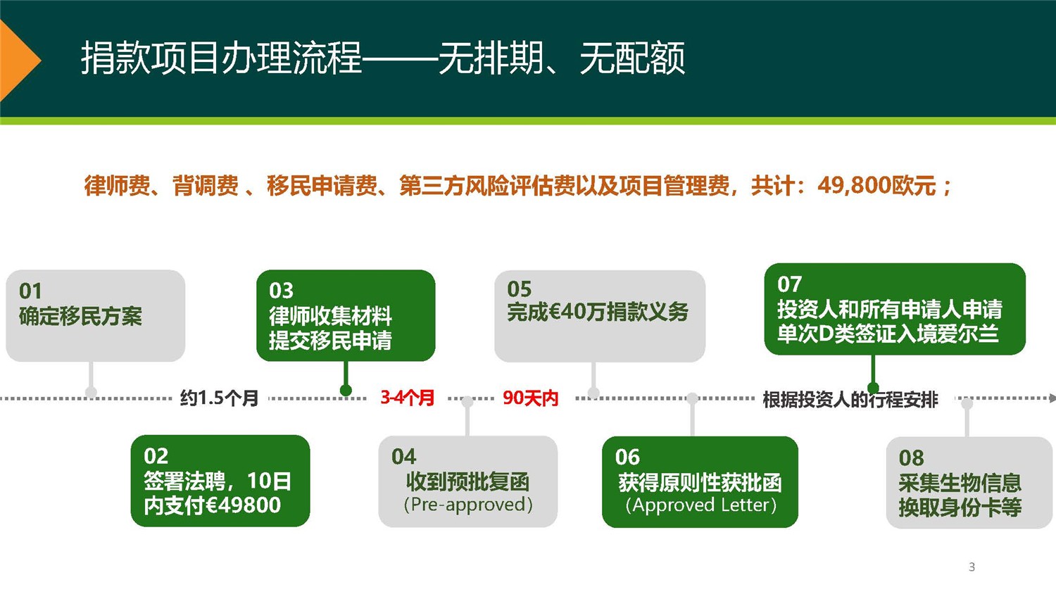 1、愛爾蘭DSDAC團捐項目介紹_頁面_03.jpg