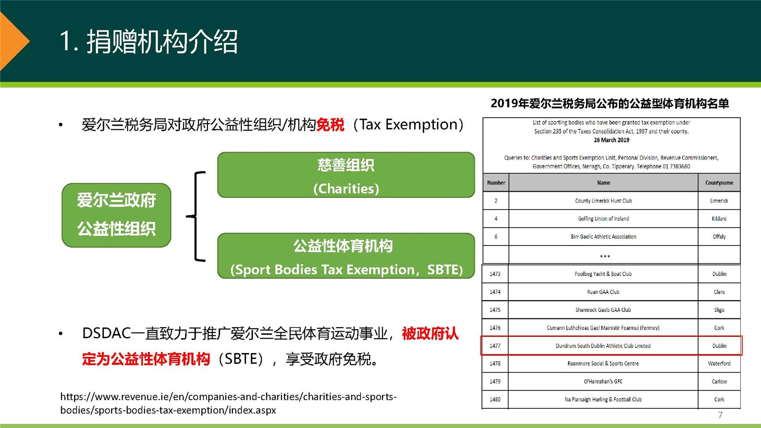 1、愛爾蘭DSDAC團捐項目介紹_頁面_07.jpg