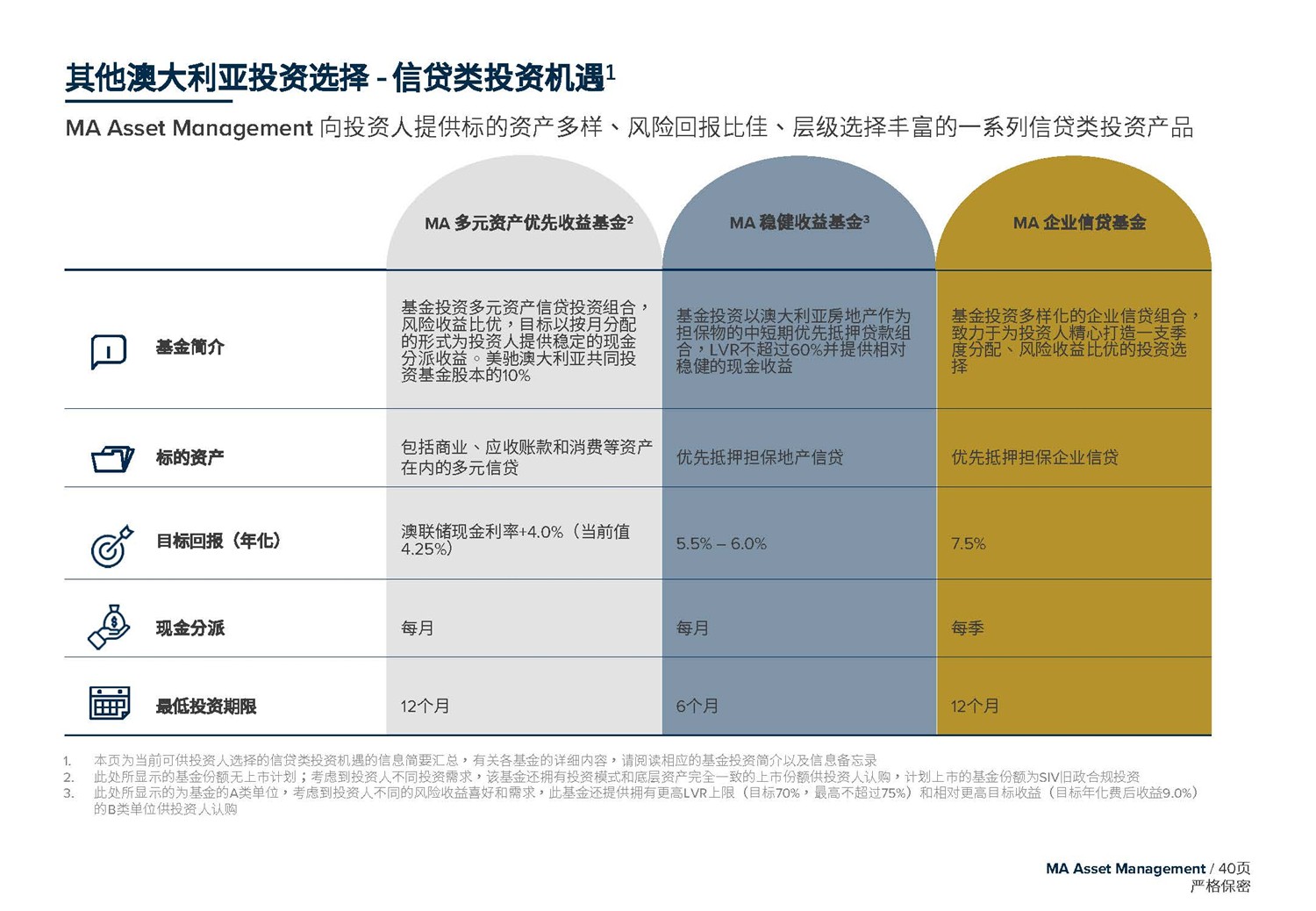 May 2020  美馳澳大利亞SIV基金簡介2020年7月(1)_頁面_40.jpg